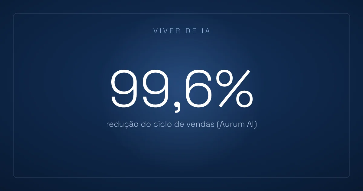 A IA que vende mais é a que responde o lead em 2 minutos, não a que parece inteligente