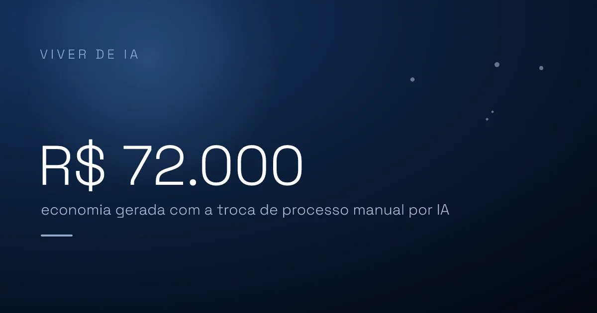 Agência que troca mão de obra por fluxo de IA economiza R$ 72 mil sem cortar qualidade