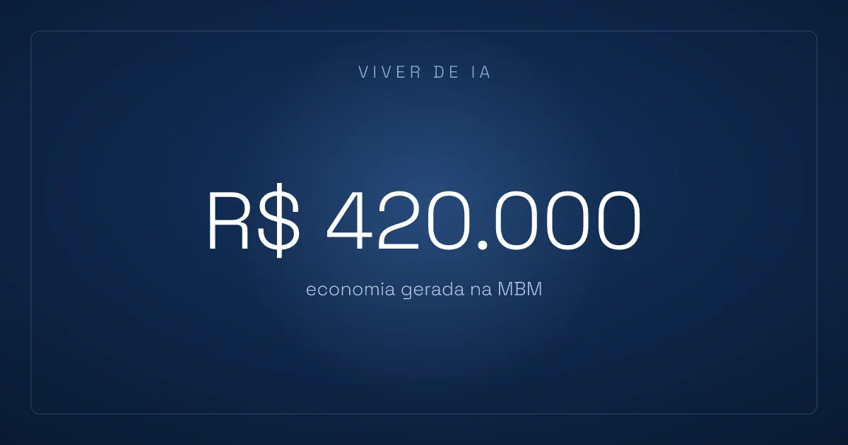 Em quanto tempo a IA começa a dar resultado na sua empresa
