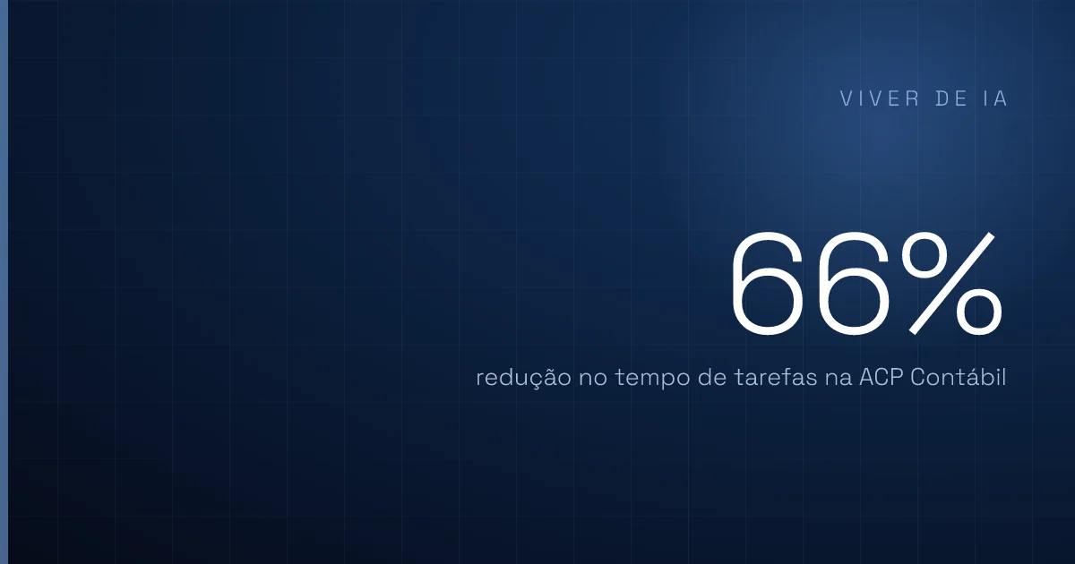 IA no setor financeiro: como a ACP Contábil cortou 66% do tempo em tarefas repetitivas