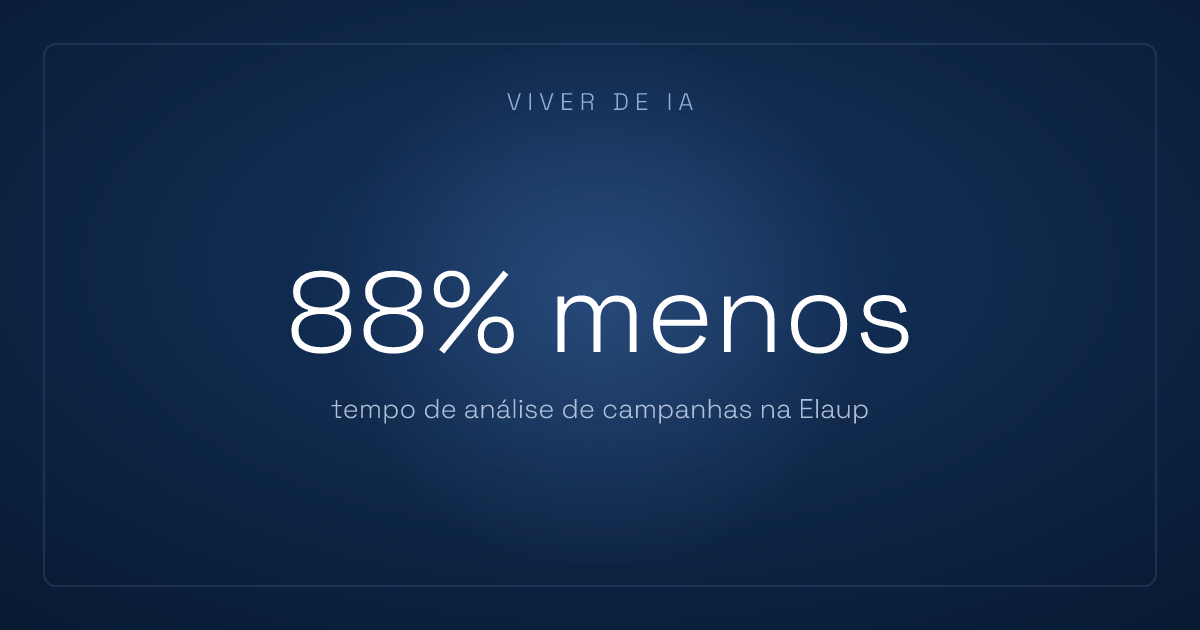 IA para e-commerce: como a Elaup passou a analisar campanhas 88% mais rápido