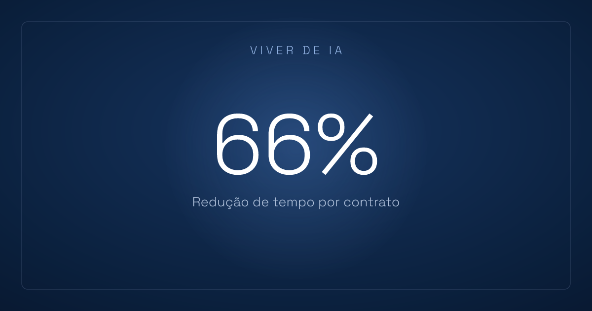 O contrato societário que custava 45 minutos: por que automatizar o processo errado quebra a conta