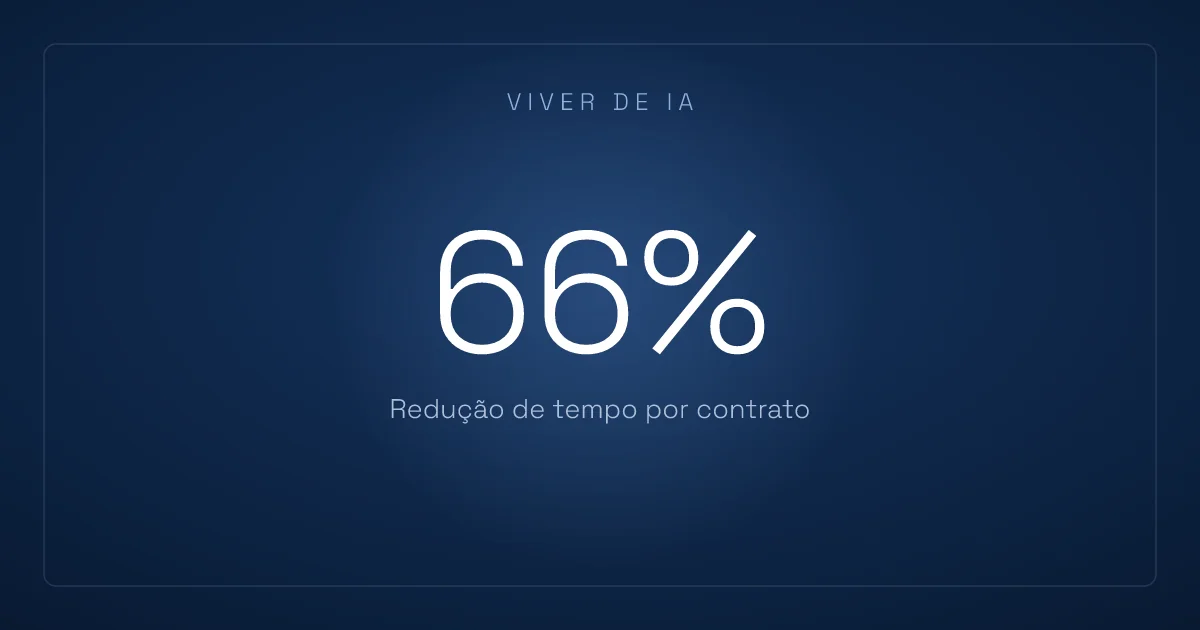 O contrato societário que custava 45 minutos: por que automatizar o processo errado quebra a conta