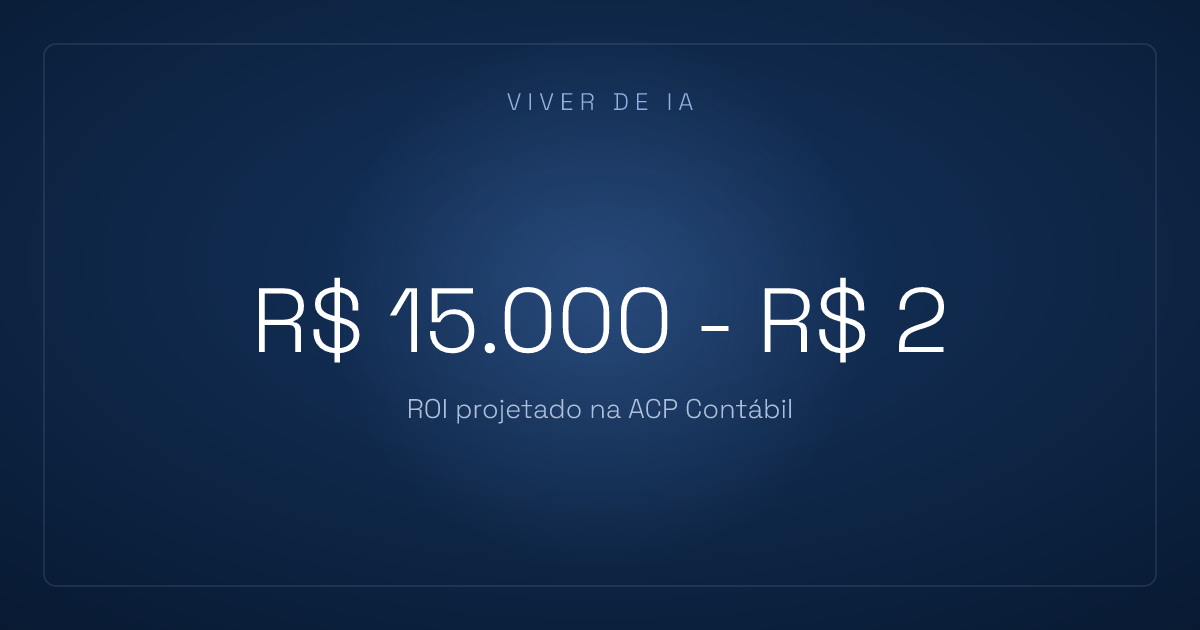 O ROI de IA no financeiro fica entre R$ 15 mil e R$ 20 mil. E dá pra estimar antes de gastar