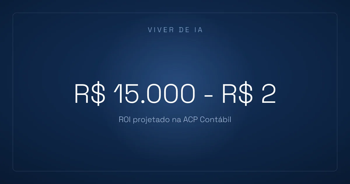 O ROI de IA no financeiro fica entre R$ 15 mil e R$ 20 mil. E dá pra estimar antes de gastar