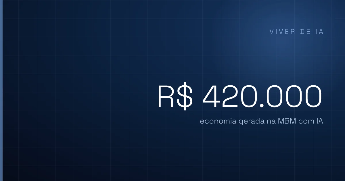 Quanto custa e quanto economiza usar IA no seu negócio