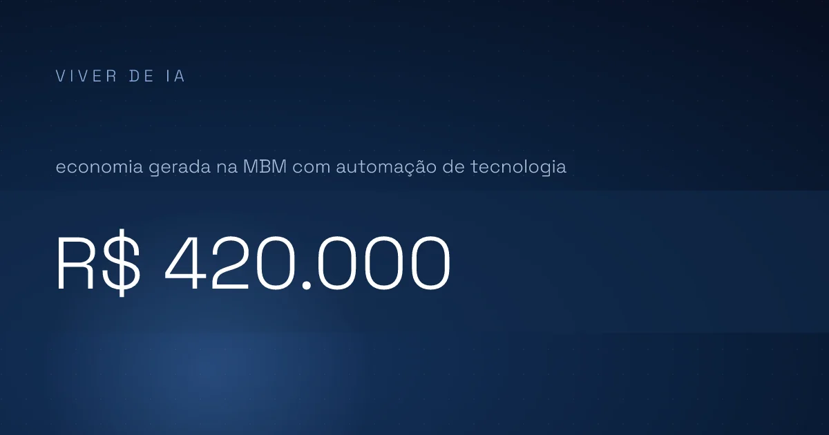 Quanto custa implementar IA numa empresa no Brasil (faixas reais por porte e tipo de projeto)