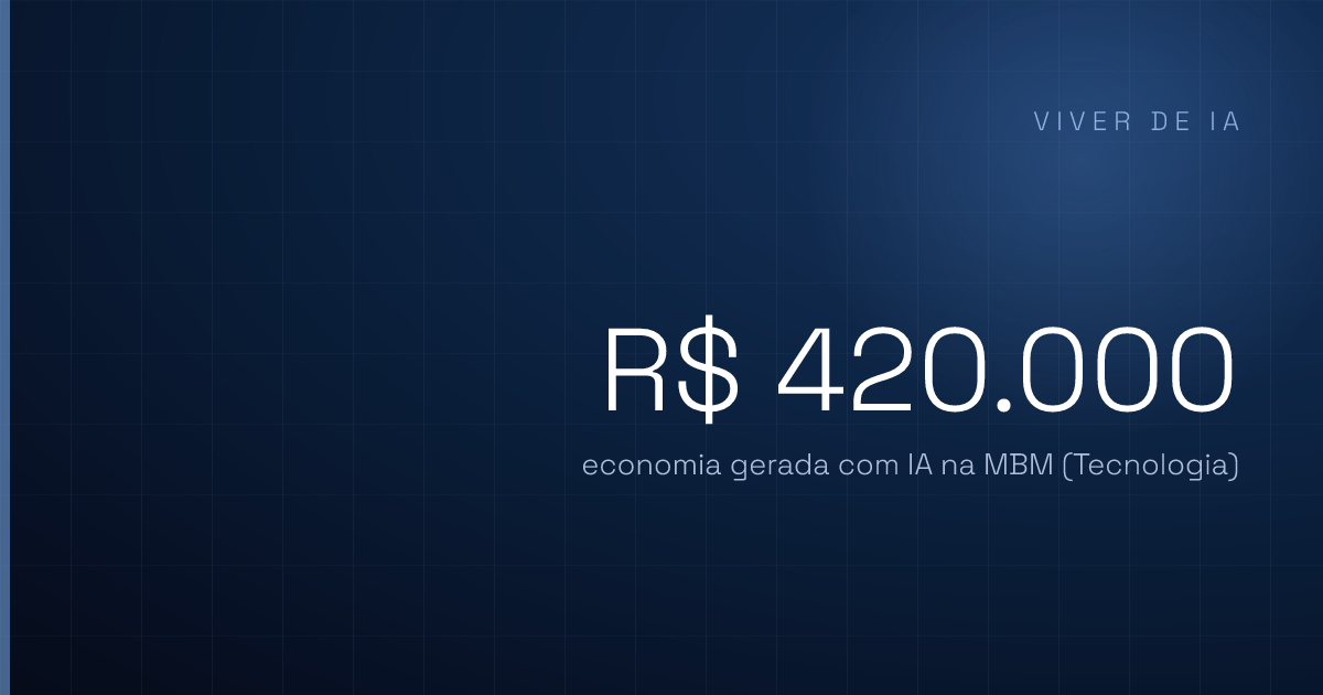 Quanto tempo a IA economiza na rotina da empresa? De 30% a 90% menos esforço