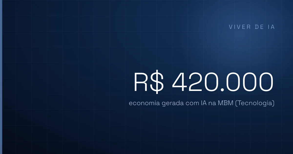 Quanto tempo a IA economiza na rotina da empresa? De 30% a 90% menos esforço
