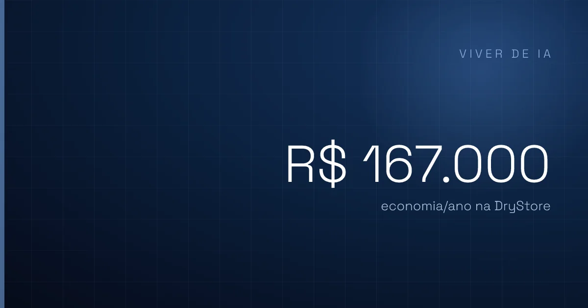 Quanto uma loja de varejo economiza com IA por mês? Depende do que você automatiza
