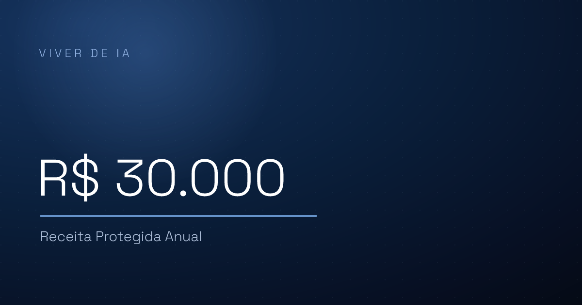 Como medir ROI de IA com números que a diretoria aceita