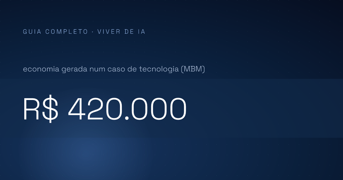 Agentes de IA na sua empresa: o guia honesto de onde funciona, onde não, e como começar