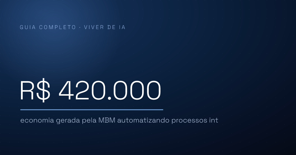 Automação de processos com IA: o que dá pra automatizar com qualidade e onde vira dor de cabeça