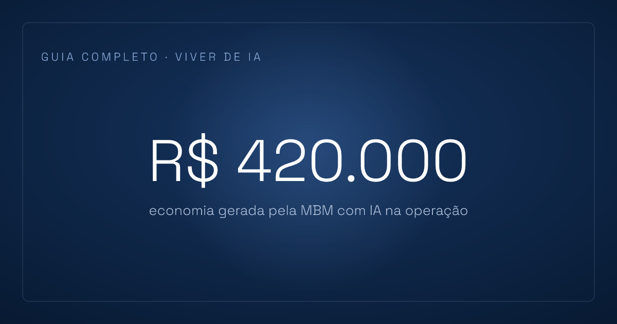IA por setor: os casos de uso que realmente dão resultado em contábil, jurídico, saúde, varejo e indústria