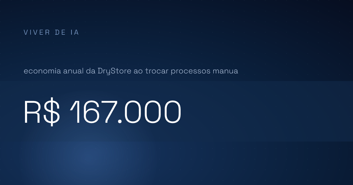 Plataforma de IA ou ferramenta avulsa: o que sai mais caro