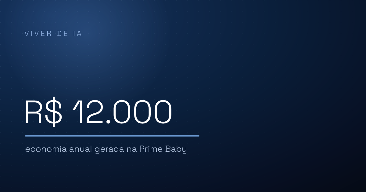Quanto e-commerce economiza com IA por ano?